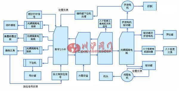 伺服電機(jī)的原理及應(yīng)用